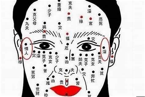 小人痣意思|面相学：脸上的痣相代表什么？17个部位痣相的含义和。